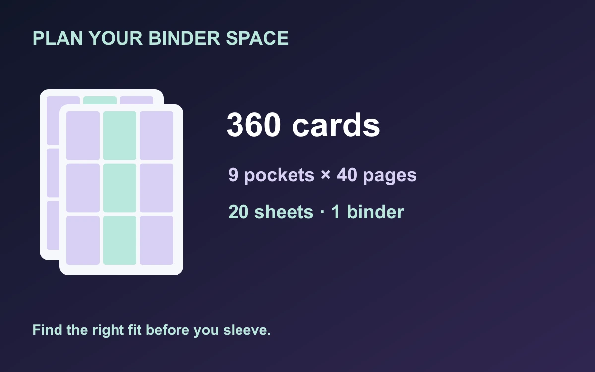 360 cards arranged into 40 nine-pocket pages, or 20 sheets in one binder